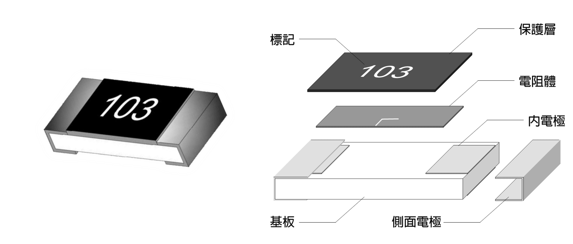 晶片電阻結構圖